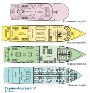 Схема палуб судна Cayman Aggressor V
