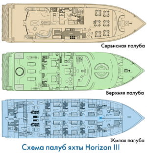 Схема палуб судна Horizon 3