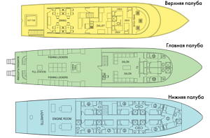 Схема палуб судна Jardines Avalon I