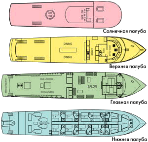 Схема палуб судна Jardines Avalon II