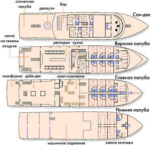Схема палуб судна Jardines Avalon IV