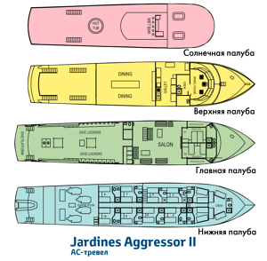 Схема палуб судна Jardines Aggressor I