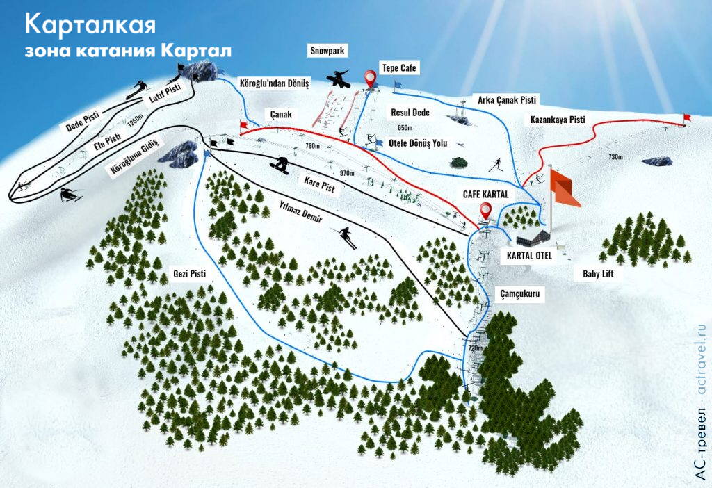 Схема трасс зоны катания Картал горнолыжного курорта Карталкая в Турции