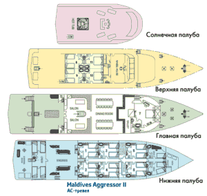 Схема палуб судна Maldives Aggressor II
