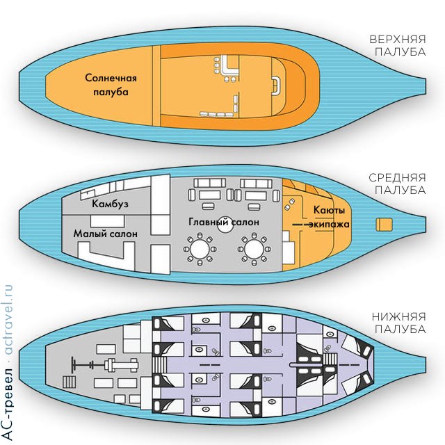Схема палуб судна Manthiri