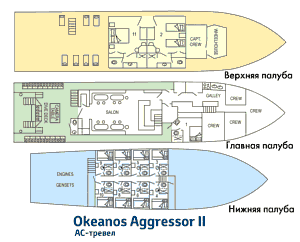 Схема палуб судна Okeanos Aggressor II