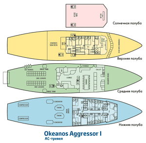 Схема палуб судна Okeanos Aggressor I