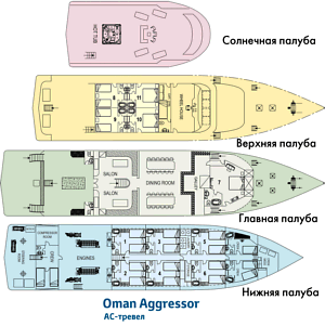 Схема палуб судна Oman Aggressor