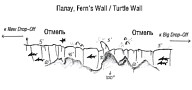 Схема дайв-сайта Fern's Wall (Turtle Wall)