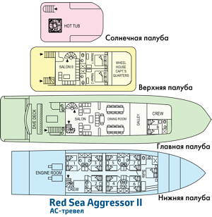 Схема палуб судна Red Sea Aggressor II