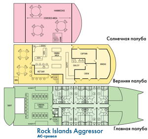 Схема палуб судна Rock Islands Aggressor