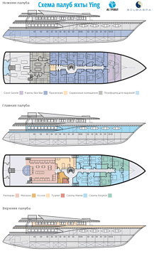 Схема палуб яхты Scubaspa Ying