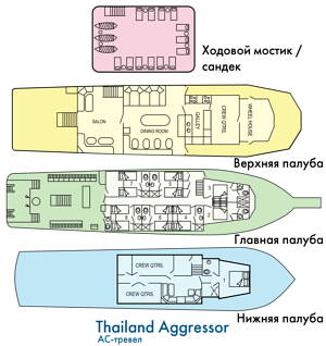 Схема палуб судна Thailand Aggressor